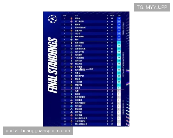 英超第31轮赛程微调，为欧冠1-4决赛球队让路。